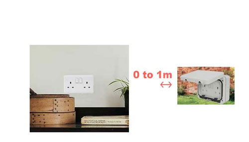 photo clickandinstall yourelectrician